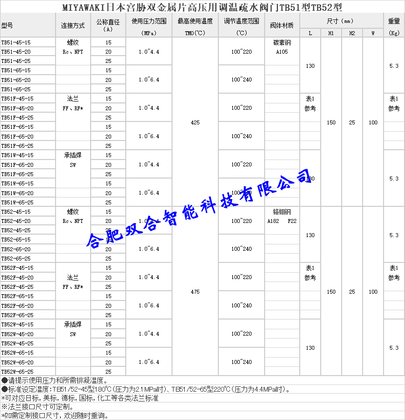 参数图TB51_TB52.png