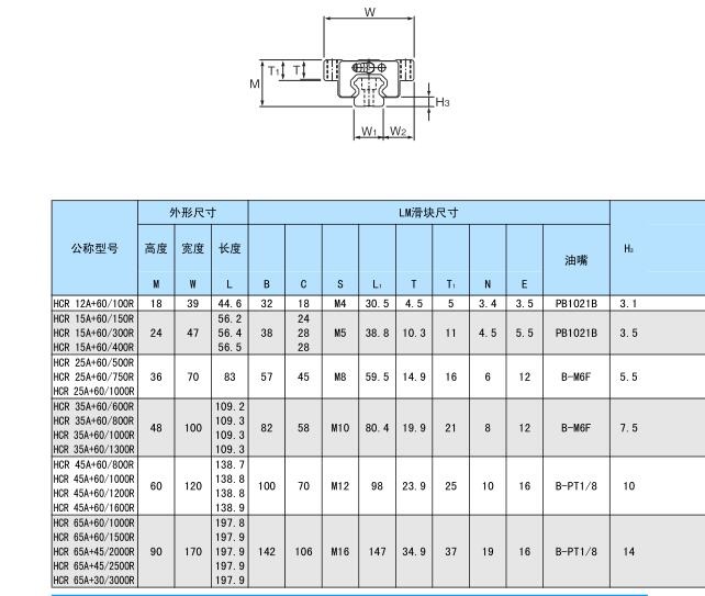 圆弧导轨尺寸图0.jpg