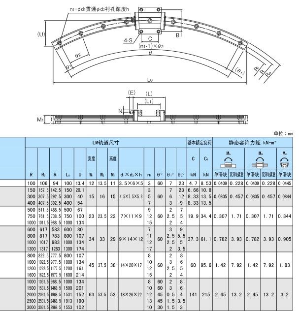 圆弧导轨尺寸图1.jpg